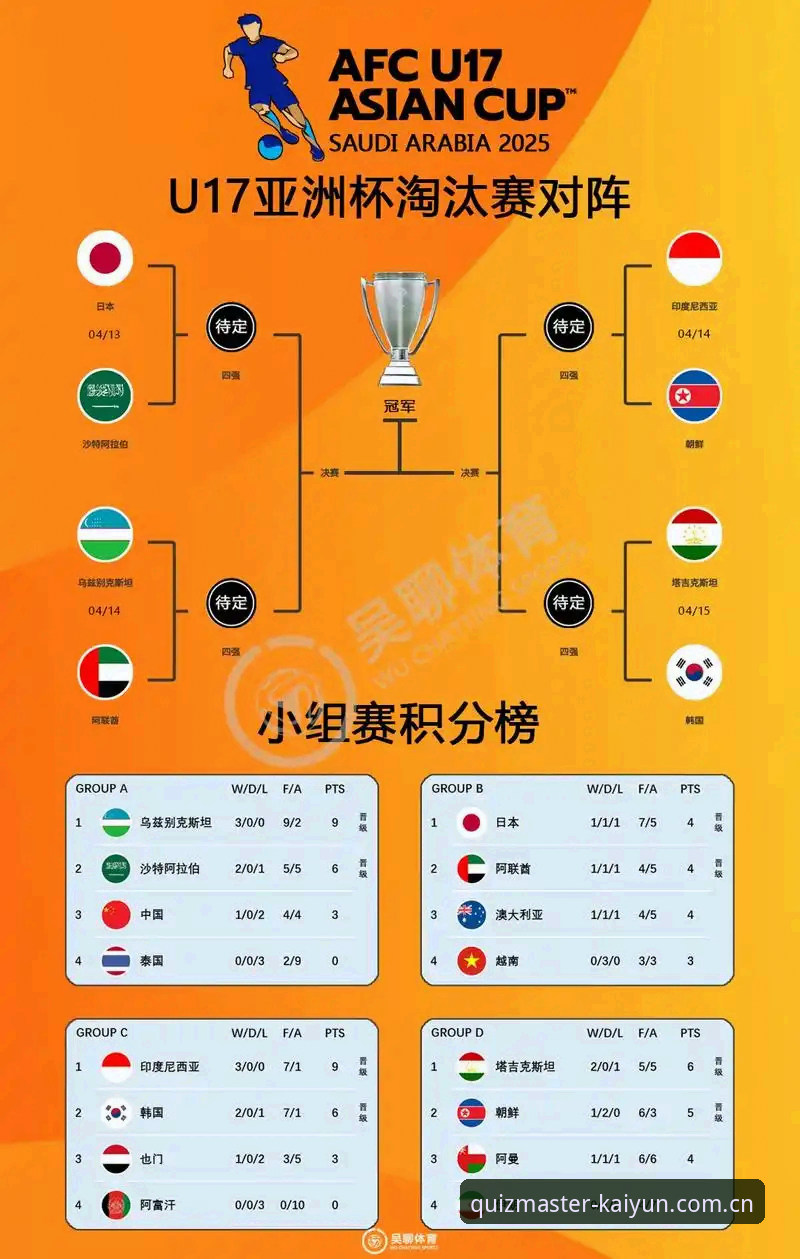 揭秘中国足球小将的卡塔尔征程：U17世界杯背后的成长密码